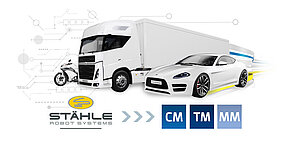 Integration of the STÄHLE DRIVER MODULE into the CarMaker product family 