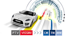 CarMaker, interface PTV Vissim